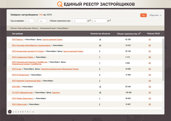 Первые в ТОПе застройщиков Новосибирска