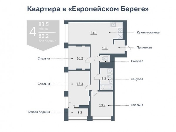 Четырехкомнатная квартира в «Европейском Береге»