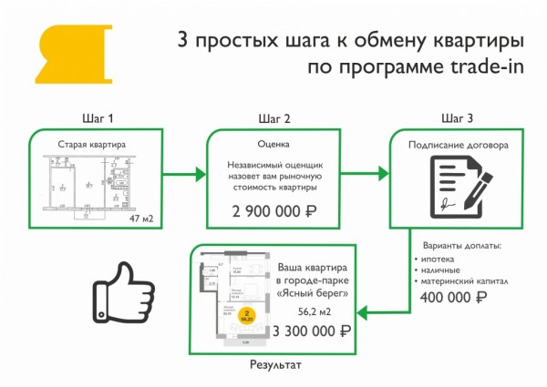 Обмен в городе-парке «Ясный Берег»