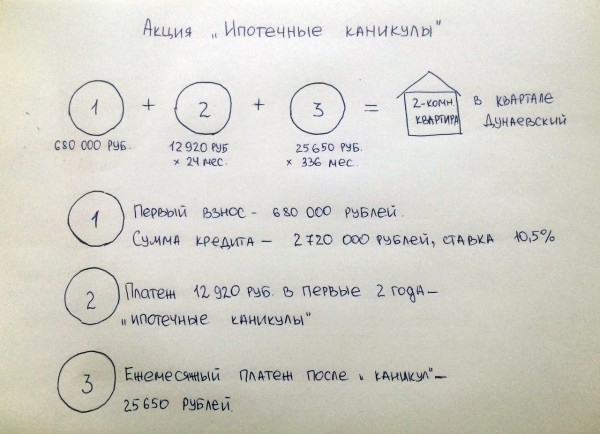Банк «УРАЛСИБ» организует для клиентов Сибакадемстроя ипотечные каникулы
