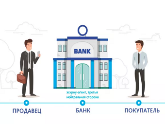 Срок размещения денег на эскроу-счетах может быть продлен по заявлению дольщика